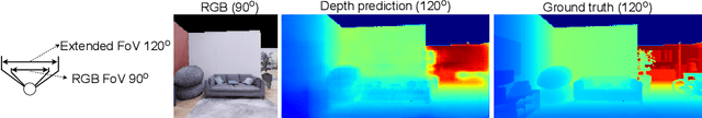 Figure 1 for Beyond Visual Field of View: Perceiving 3D Environment with Echoes and Vision