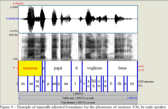 Figure 4 for Lexical Access Model for Italian -- Modeling human speech processing: identification of words in running speech toward lexical access based on the detection of landmarks and other acoustic cues to features