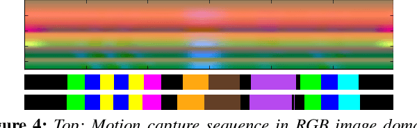 Figure 4 for Dilated Temporal Fully-Convolutional Network for Semantic Segmentation of Motion Capture Data