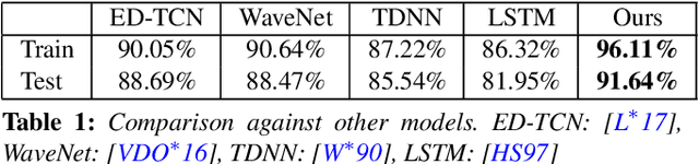 Figure 1 for Dilated Temporal Fully-Convolutional Network for Semantic Segmentation of Motion Capture Data