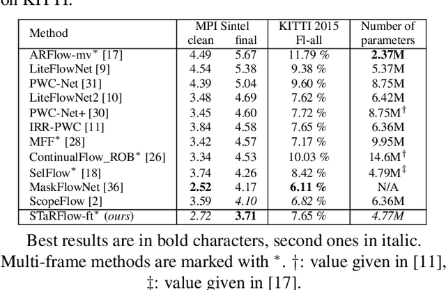 Figure 2 for STaRFlow: A SpatioTemporal Recurrent Cell for Lightweight Multi-Frame Optical Flow Estimation