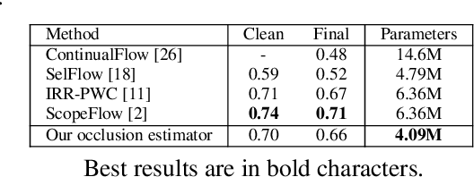 Figure 4 for STaRFlow: A SpatioTemporal Recurrent Cell for Lightweight Multi-Frame Optical Flow Estimation