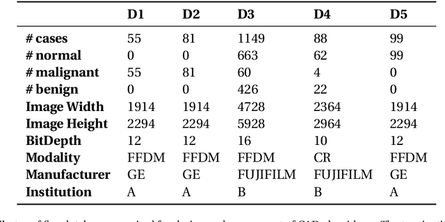 Figure 1 for Method and System for Image Analysis to Detect Cancer