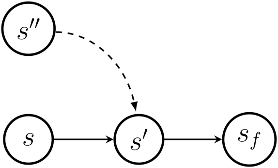 Figure 1 for GFlowNet Foundations