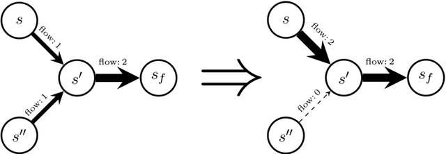 Figure 2 for GFlowNet Foundations