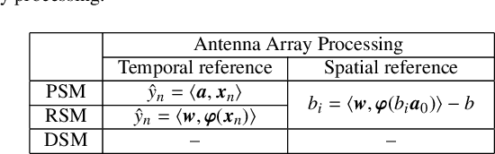 Figure 3 for A Unified SVM Framework for Signal Estimation