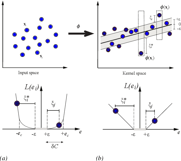 Figure 2 for A Unified SVM Framework for Signal Estimation