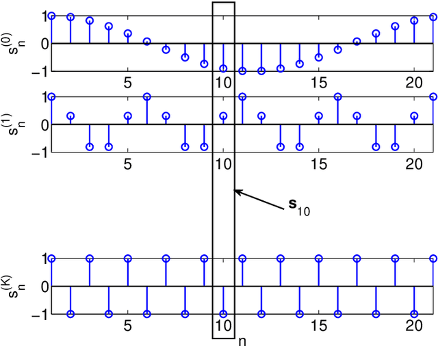 Figure 4 for A Unified SVM Framework for Signal Estimation