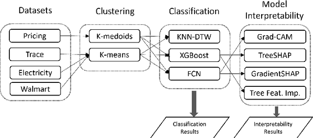 Figure 1 for Interpretable Time Series Clustering Using Local Explanations