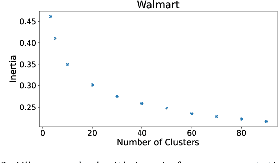 Figure 3 for Interpretable Time Series Clustering Using Local Explanations
