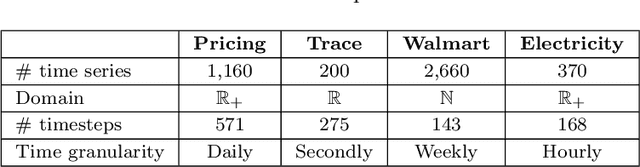 Figure 2 for Interpretable Time Series Clustering Using Local Explanations