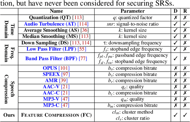 Figure 2 for SEC4SR: A Security Analysis Platform for Speaker Recognition