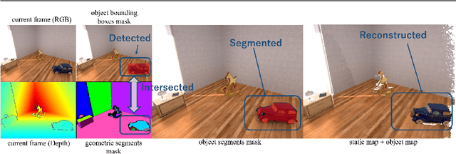 Figure 3 for DetectFusion: Detecting and Segmenting Both Known and Unknown Dynamic Objects in Real-time SLAM