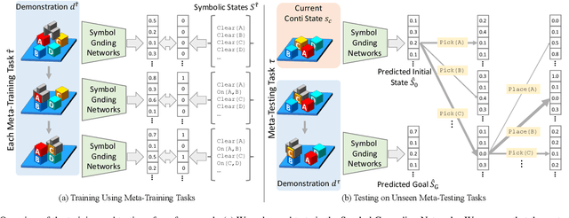 Figure 2 for Continuous Relaxation of Symbolic Planner for One-Shot Imitation Learning