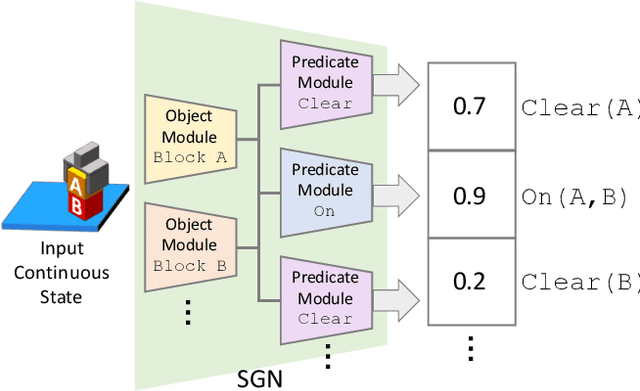 Figure 3 for Continuous Relaxation of Symbolic Planner for One-Shot Imitation Learning