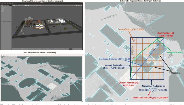 Figure 2 for A Predictive Application Offloading Algorithm Using Small Datasets for Cloud Robotics