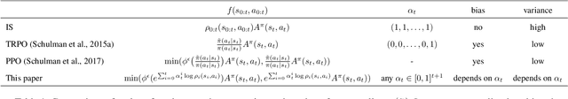 Figure 1 for Policy Optimization Through Approximated Importance Sampling