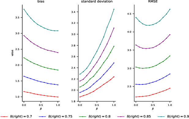Figure 3 for Policy Optimization Through Approximated Importance Sampling