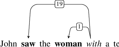 Figure 1 for Distilling an Ensemble of Greedy Dependency Parsers into One MST Parser