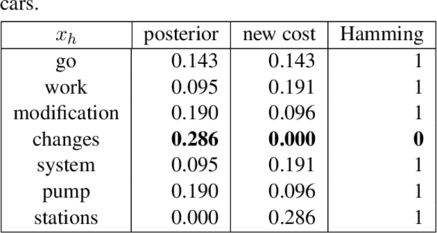 Figure 3 for Distilling an Ensemble of Greedy Dependency Parsers into One MST Parser