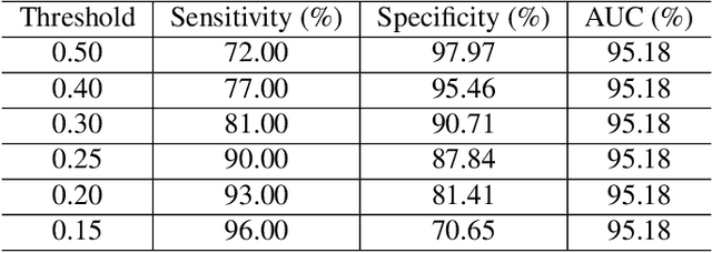 Figure 2 for COVID-19 Screening on Chest X-ray Images Using Deep Learning based Anomaly Detection