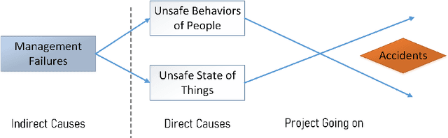 Figure 2 for Causal factors discovering from Chinese construction accident cases