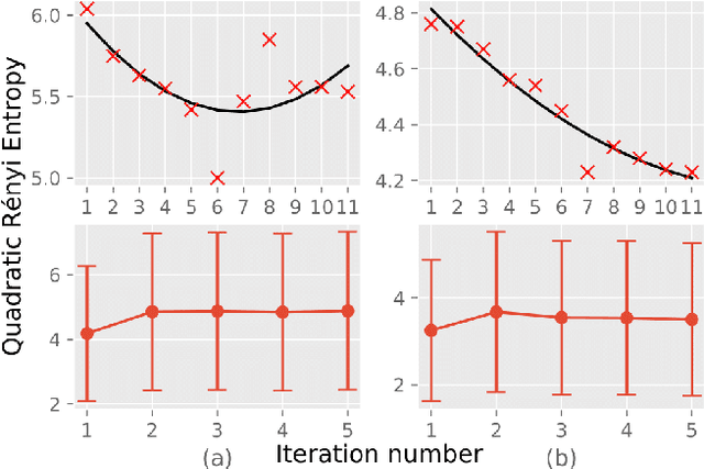 Figure 4 for Active Improvement of Control Policies with Bayesian Gaussian Mixture Model