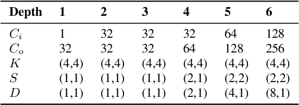 Figure 2 for Speech Enhancement with Score-Based Generative Models in the Complex STFT Domain