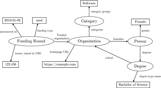 Figure 1 for Are Investors Biased Against Women? Analyzing How Gender Affects Startup Funding in Europe