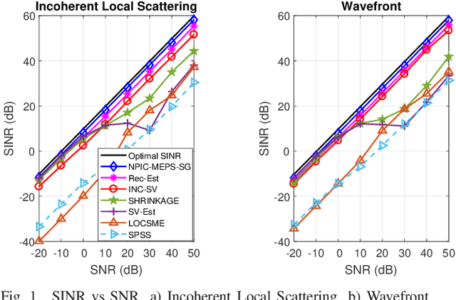 Figure 1 for Low-Cost Maximum Entropy Covariance Matrix Reconstruction Algorithm for Robust Adaptive Beamforming