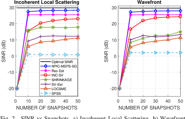 Figure 2 for Low-Cost Maximum Entropy Covariance Matrix Reconstruction Algorithm for Robust Adaptive Beamforming