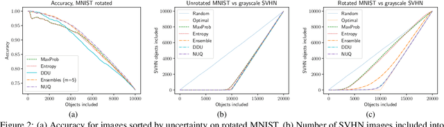 Figure 3 for NUQ: Nonparametric Uncertainty Quantification for Deterministic Neural Networks