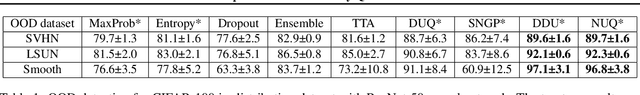 Figure 2 for NUQ: Nonparametric Uncertainty Quantification for Deterministic Neural Networks