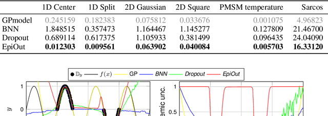 Figure 1 for Real-time Uncertainty Decomposition for Online Learning Control