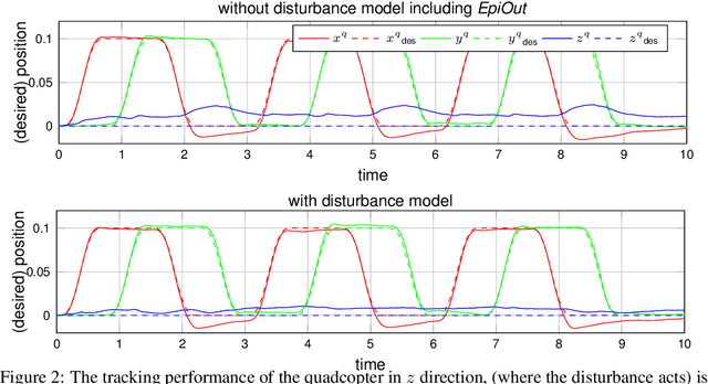 Figure 2 for Real-time Uncertainty Decomposition for Online Learning Control
