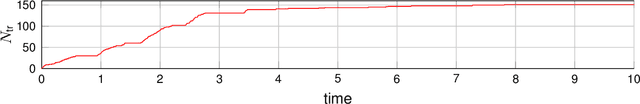 Figure 4 for Real-time Uncertainty Decomposition for Online Learning Control