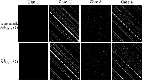Figure 3 for FastHyMix: Fast and Parameter-free Hyperspectral Image Mixed Noise Removal
