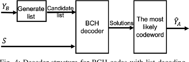 Figure 4 for Comparison of Short Blocklength Slepian-Wolf Coding for Key Reconciliation