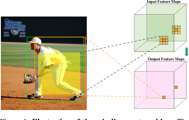 Figure 1 for Rethinking the Aligned and Misaligned Features in One-stage Object Detection