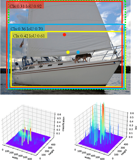 Figure 3 for Rethinking the Aligned and Misaligned Features in One-stage Object Detection