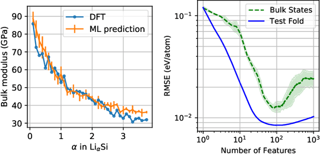 Figure 2 for Wavelet Scattering Networks for Atomistic Systems with Extrapolation of Material Properties