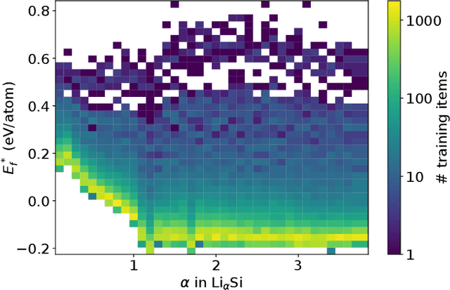 Figure 1 for Wavelet Scattering Networks for Atomistic Systems with Extrapolation of Material Properties