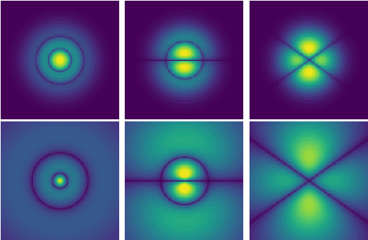 Figure 3 for Wavelet Scattering Networks for Atomistic Systems with Extrapolation of Material Properties