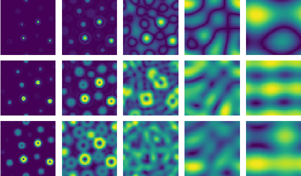 Figure 4 for Wavelet Scattering Networks for Atomistic Systems with Extrapolation of Material Properties