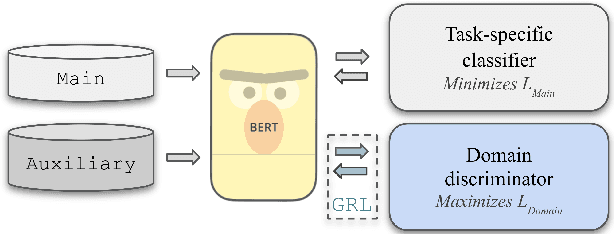 Figure 1 for Domain Adversarial Fine-Tuning as an Effective Regularizer