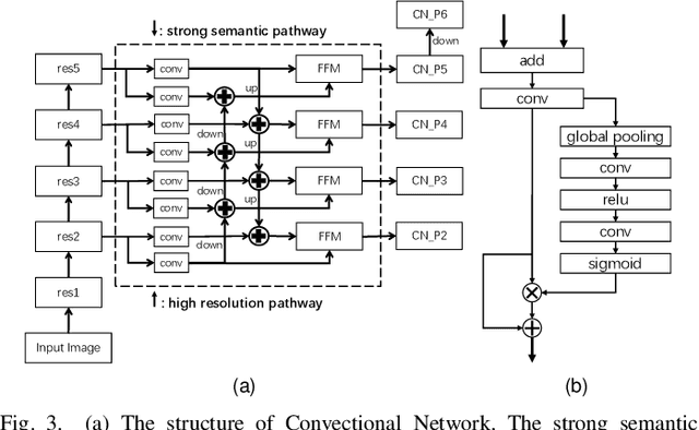 Figure 3 for SUNet: Scale-aware Unified Network for Panoptic Segmentation