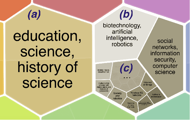 Figure 2 for Towards Large-Scale Exploratory Search over Heterogeneous Sources