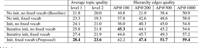 Figure 1 for Towards Large-Scale Exploratory Search over Heterogeneous Sources