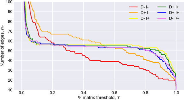 Figure 3 for Towards Large-Scale Exploratory Search over Heterogeneous Sources