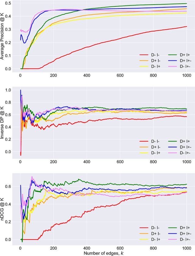 Figure 4 for Towards Large-Scale Exploratory Search over Heterogeneous Sources